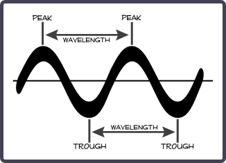 Sound Frequency Diagram